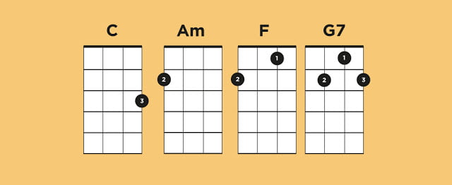 Những vòng hợp âm cơ bản và nâng cao giúp bn chơi đàn ukulele