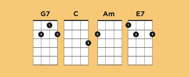 Những vòng hợp âm cơ bản và nâng cao giúp bn chơi đàn ukulele
