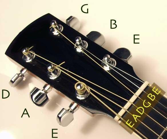 Cách lên dây đàn guitar chuẩn với phần mềm chỉnh dây